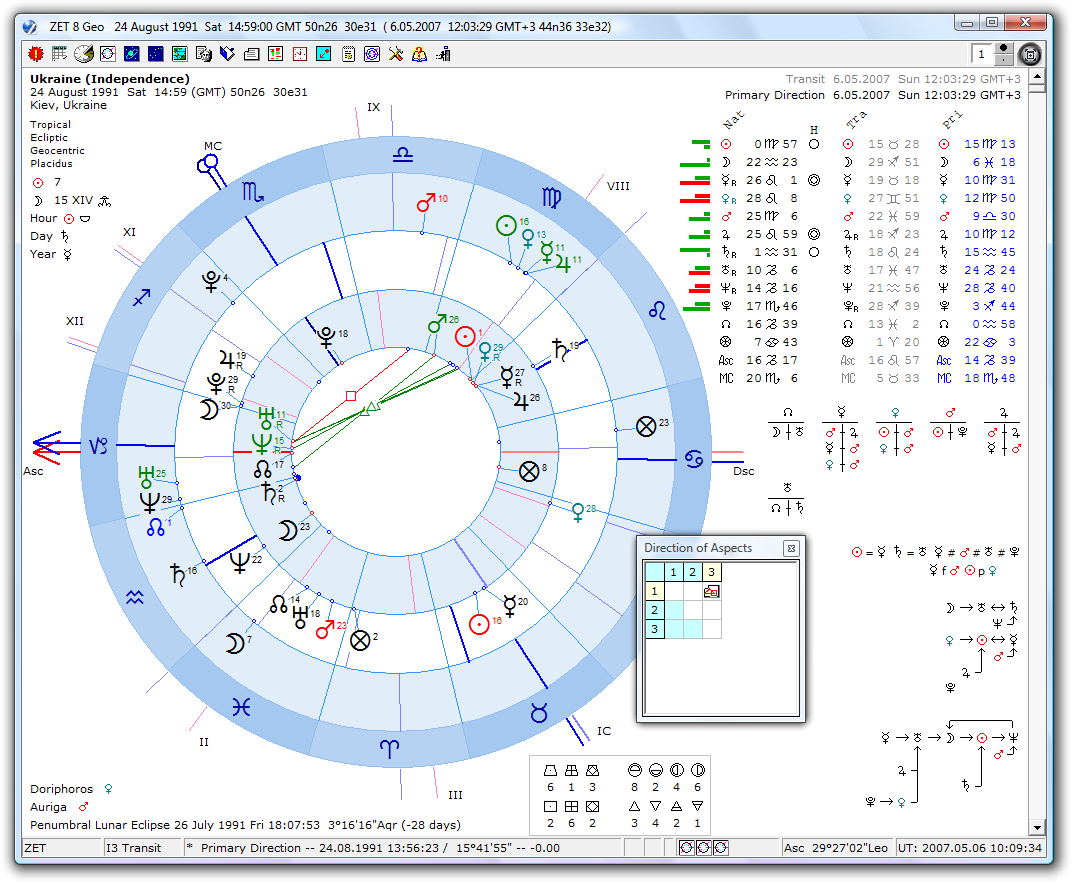 Professional Astrology software, free download For Mac